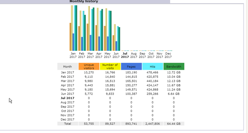 2017-07-12 15_50_23-Statistics for sisua.net (2017-07) - main.png